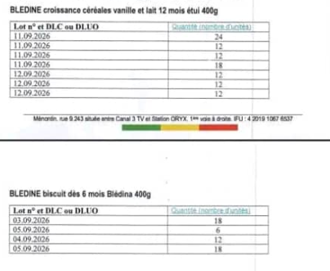 Les produits concernées et les informations y afférentes