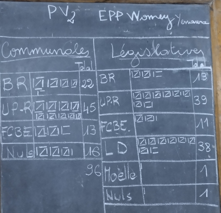 Scrutin pacifique à Godomey, mais la patience des électeurs à l'épreuve d'un démarrage tardif