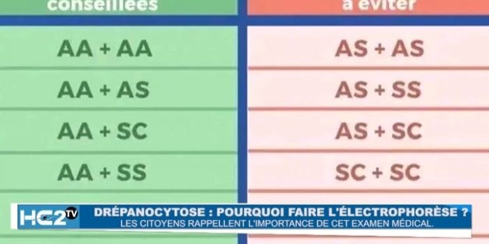 ELECTROPHORESE
