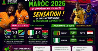 CAN FÉMININE MAROC 2026